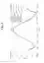 Fig. 07 - Radio communication antenna having narrow beam width