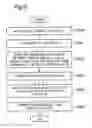 Fig. 07 - Power supply identification apparatus and power supply identification method