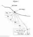 Fig. 08 - DC power grid and equipment