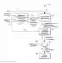 Fig. 01 - Method and system for traction motor torque ripple compensation