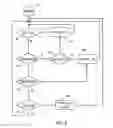 Fig. 05 - Device for controlling a polyphase inverter