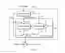 Fig. 04 - Supply modulation for radio frequency power amplification