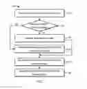 Fig. 06 - Supply modulation for radio frequency power amplification