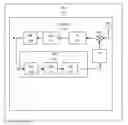 Fig. 01 - Automatic frequency control
