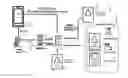 Fig. 01 - Access Control in a Network