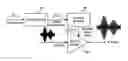 Fig. 01 - Envelope shaping in envelope tracking power amplification