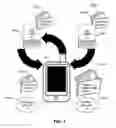 Fig. 02 - System and method for providing service license aggregation across multiple physical and virtual SIM cards