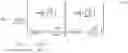 Fig. 08 - Method and apparatus for precoding channel state information reference signal