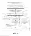 Fig. 31 - Method and apparatus for cooperative wireless communications