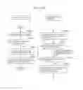 Fig. 151 - Information communication method