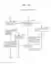 Fig. 166 - Information communication method