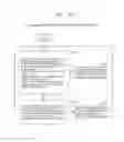 Fig. 170 - Information communication method