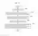 Fig. 84 - Information communication method
