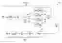 Fig. 01 - Data communication using multiple channels