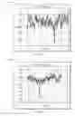 Fig. 07 - Chromatic dispersion estimation for digital coherent optical receivers