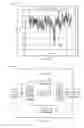 Fig. 08 - Chromatic dispersion estimation for digital coherent optical receivers