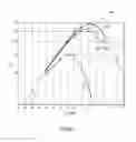 Fig. 06 - Optimization of optical transmission capacity