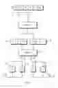 Fig. 07 - Bit parser for interleaver in transmitter with multiple transmit antennas