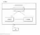 Fig. 01 - Method for reporting a radio link control re-transmission failure and a device therefor