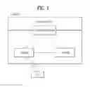 Fig. 02 - Method for reporting a radio link control re-transmission failure and a device therefor