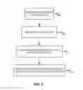 Fig. 06 - Signatures for near field communications