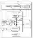 Fig. 01 - Method and apparatus for deriving a certificate for a primary device