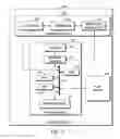 Fig. 04 - Method and apparatus for deriving a certificate for a primary device