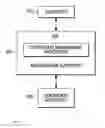 Fig. 01 - METHOD AND APPARATUS FOR MANAGING CERTIFICATES