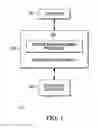 Fig. 02 - METHOD AND APPARATUS FOR MANAGING CERTIFICATES