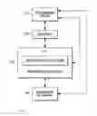 Fig. 01 - METHOD AND APPARATUS FOR AUTOMATING SELECTION OF CERTIFICATE MANAGEMENT POLICIES DURING ISSUANCE OF A CERTIFICATE