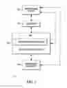 Fig. 02 - METHOD AND APPARATUS FOR AUTOMATING SELECTION OF CERTIFICATE MANAGEMENT POLICIES DURING ISSUANCE OF A CERTIFICATE