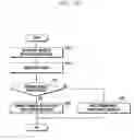 Fig. 19 - Method and apparatus for providing service in user equipment of mobile communication system