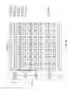 Fig. 18 - Pilot design for wireless system