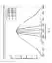 Fig. 04 - Devices and methods for hermetic transform filters
