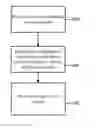 Fig. 01 - Configuring a network