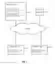 Fig. 02 - Configuring a network