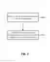 Fig. 04 - Configuring a network