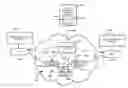 Fig. 01 - MOBILE COMPUTING DEVICE AND APPLICATION CONFIGURING SAME TO RAPIDLY PROVISION AND MONITOR SERVICES AND REDUNDANCY IN A NETWORK
