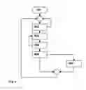 Fig. 03 - METHOD FOR ENHANCING MACHINE TYPE COMMUNICATION BETWEEN A MOBILE COMMUNICATION NETWORK ON THE ONE HAND, AND A PLURALITY OF MACHINE TYPE COMMUNICATION DEVICES ON THE OTHER HAND