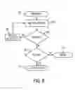 Fig. 12 - Method, medium, and system for configuring a new node in a distributed memory network