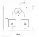 Fig. 06 - Application placement through multiple allocation domain agents and flexible cloud scheduler framework