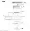Fig. 08 - Managing execution of programs by multiple computing systems