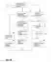 Fig. 10 - Managing execution of programs by multiple computing systems