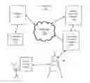 Fig. 01 - Methods and systems for verifying installation of a device
