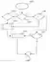 Fig. 01 - Method for configuring a node and a node configured therefore