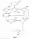 Fig. 02 - Method for configuring a node and a node configured therefore