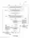 Fig. 17 - DEVICE RECOGNITION AND MANAGEMENT