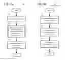 Fig. 07 - Extracting dependencies between network assets using deep learning