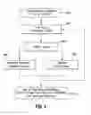 Fig. 07 - Resource allocation for migration within a multi-tiered system