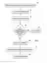 Fig. 01 - Analyzing data sources for inactive data